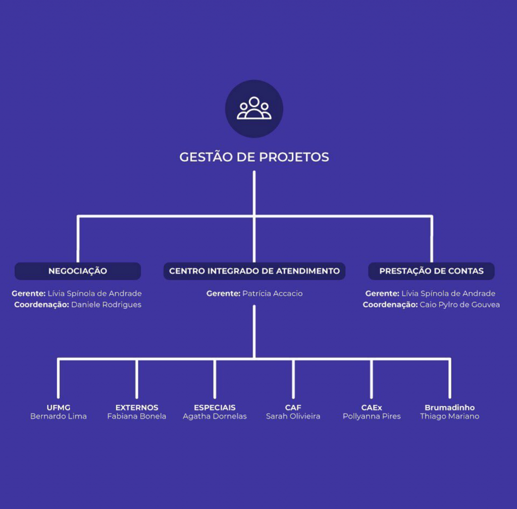 gestao-de-projetos